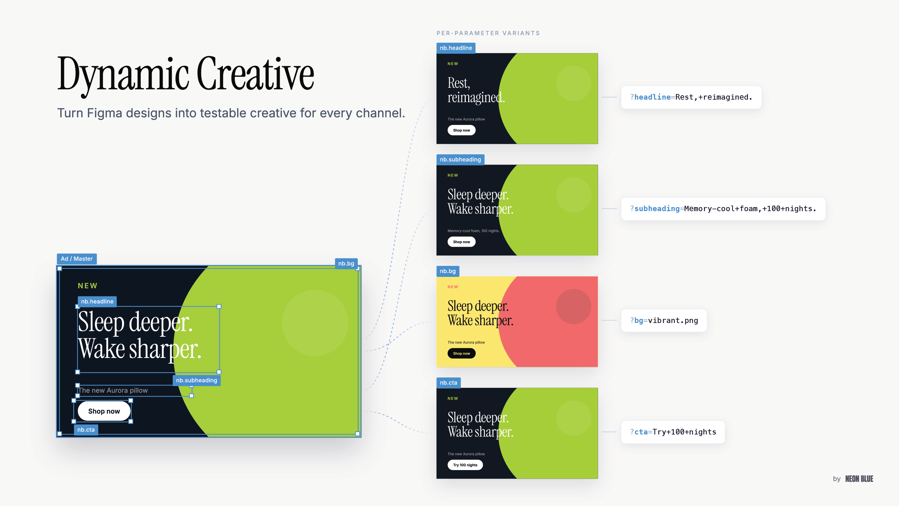 Per-parameter variants from one Figma master